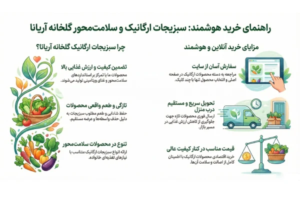 خرید سبزیجات ارگانیک از گلخانه آریانا