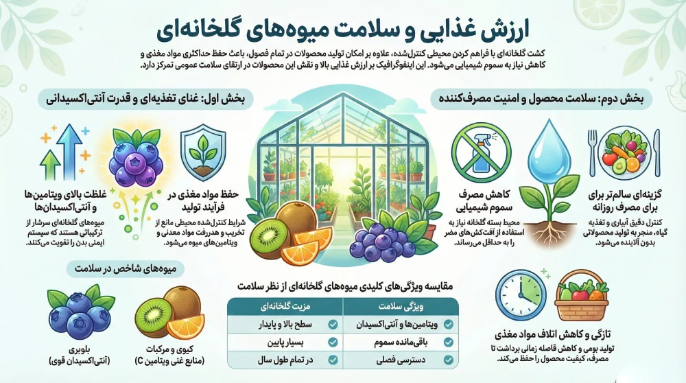 ارزش غذایی و سلامت میوههای گلخانهای