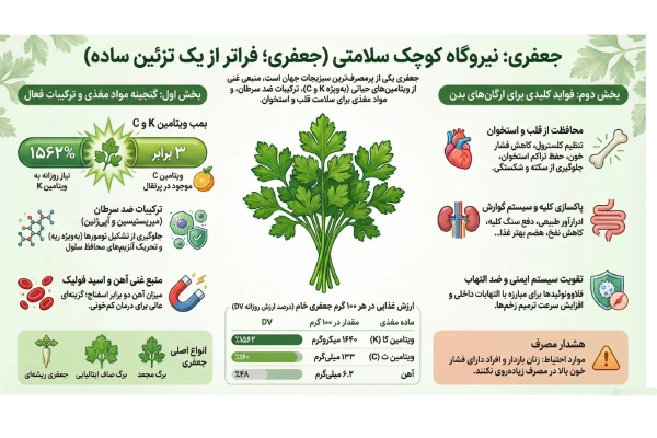 خواص سبزی جعفری