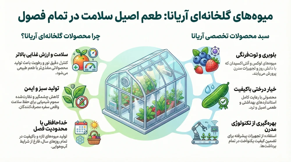 طعم میوه های گلخانه ای